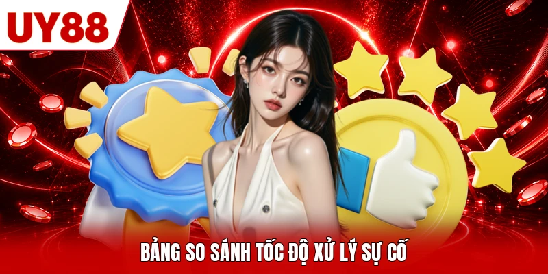 Bảng so sánh tốc độ xử lý sự cố