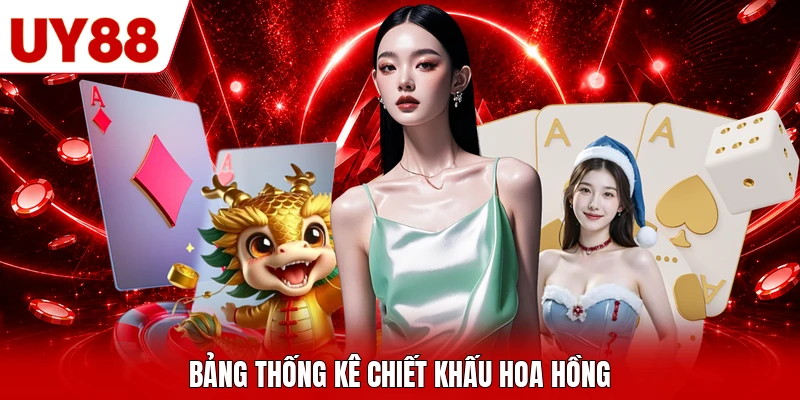 Bảng thống kê chiết khấu hoa hồng
